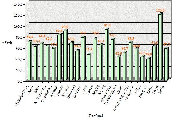 awww.eeae.gr_gr_pics_enviro__telemetry_barchart.jpg