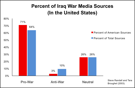 aupload.wikimedia.org_wikipedia_commons_thumb_f_fa_Iraq_War_Mee9422911e29ea98f51fc6b05738cd4f4.png