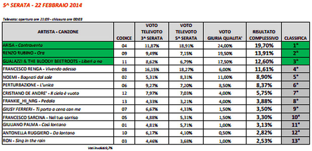 Sanremo2014_classifica-finale-pre-podio.jpg