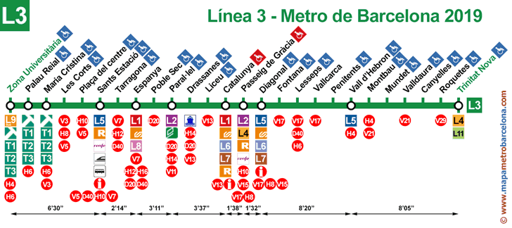 linea-3-metro-barcelona-verde-mini-2019.png