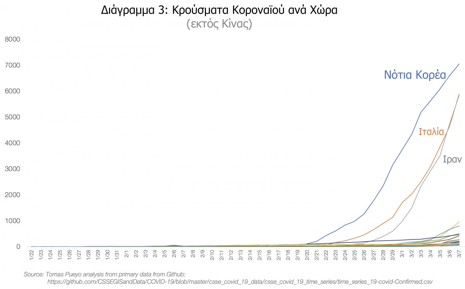 diagramma_koronoios2.jpeg