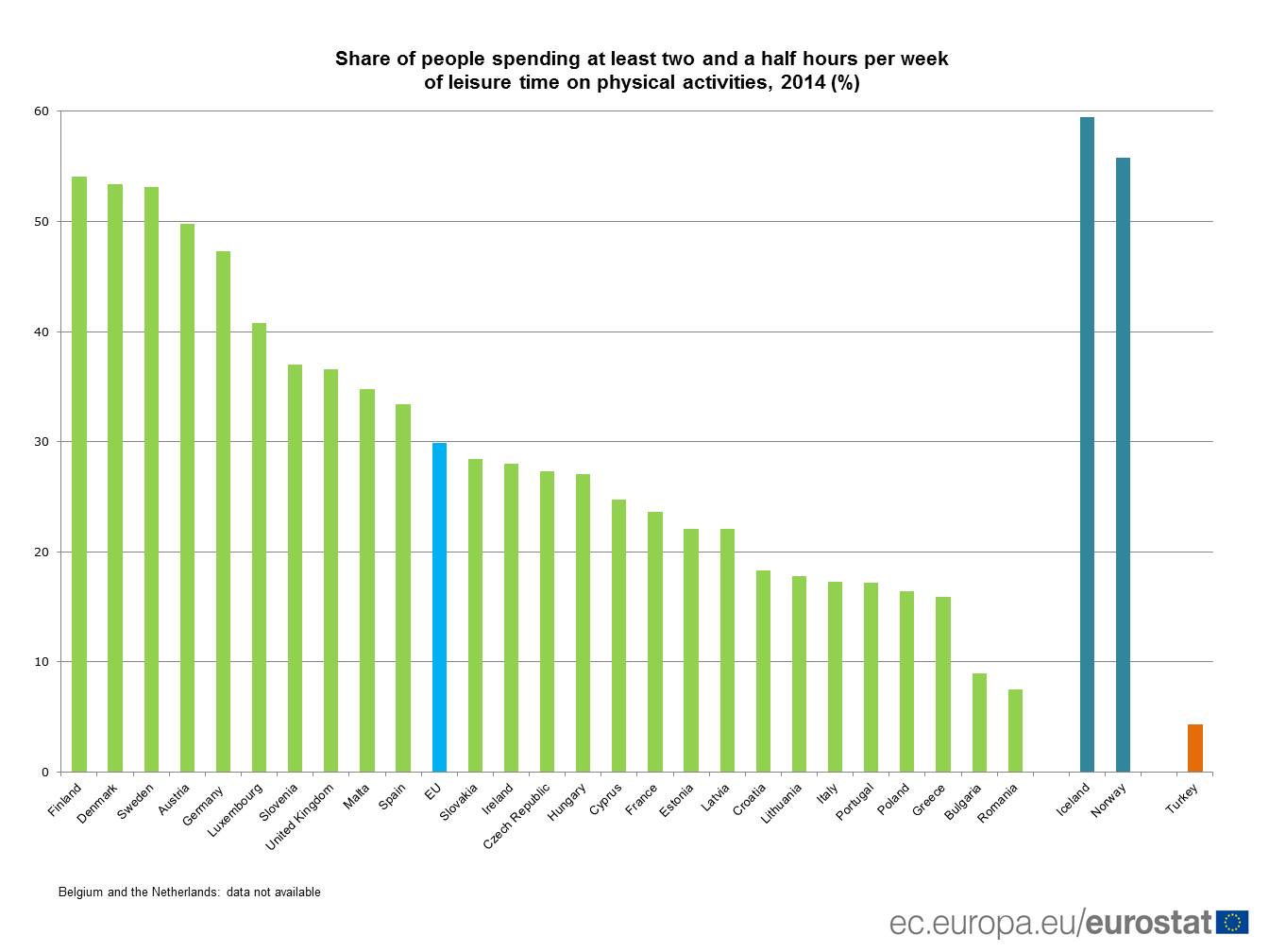 IMG Graph physical activities.png