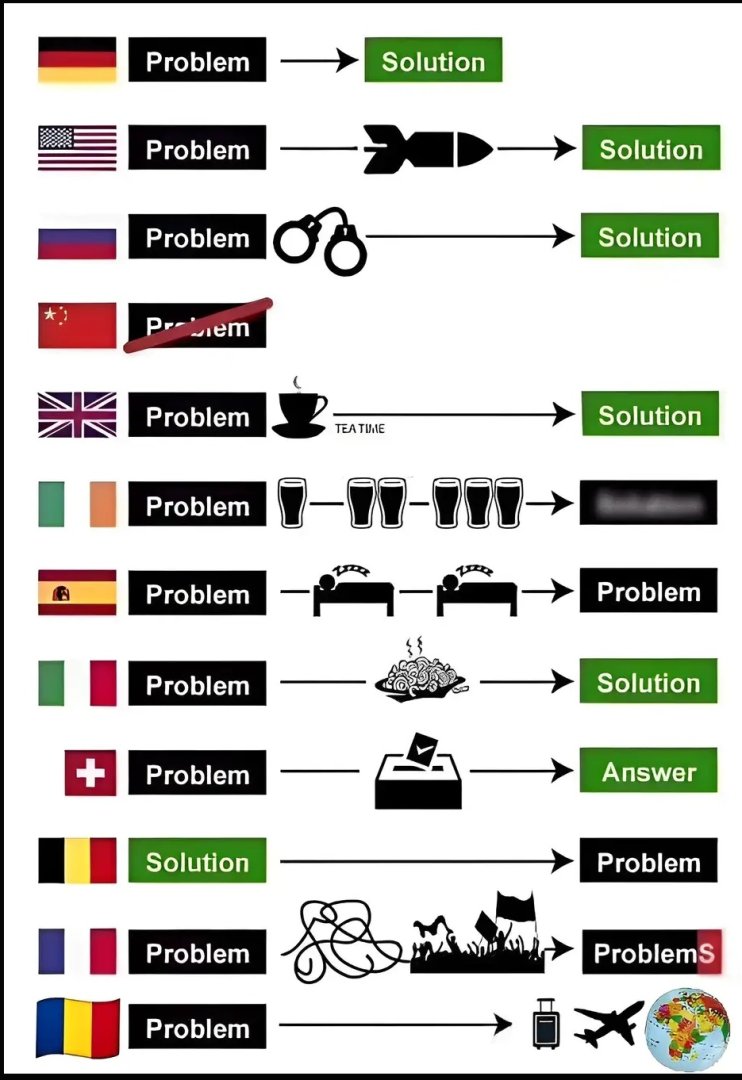 problem solution.jpg