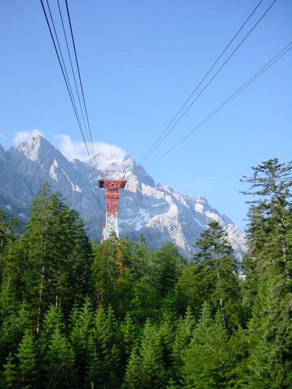 Eibseeseilbahn, ZUGSPITZE